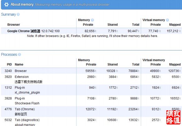 Chrome浏览器memory查看界面