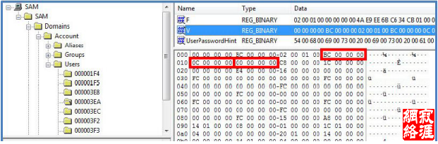 图1. SAM文件中Adminitrator用户的SID结构