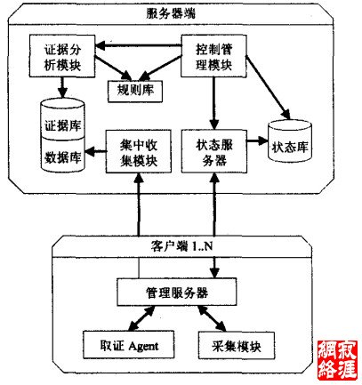 图 1 系统总体框图
