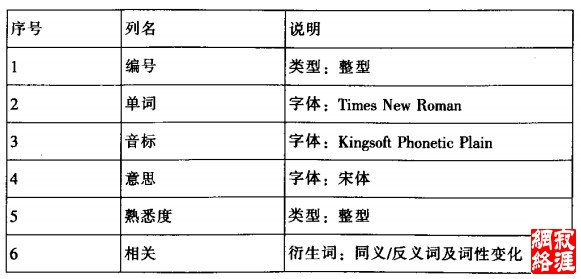 Delphi的考前英语词汇强力记忆软件