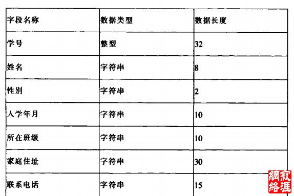 Excel数据导入Paradox表的实现