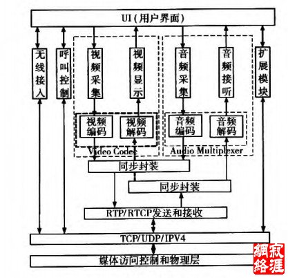 图2 V2ip的框架结构