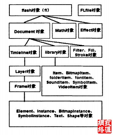 Flash+JavaScript+API解析fla文件