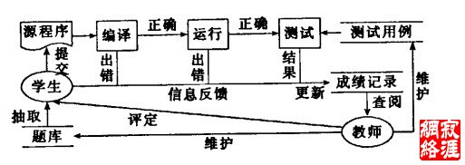 图I系统总体架构图