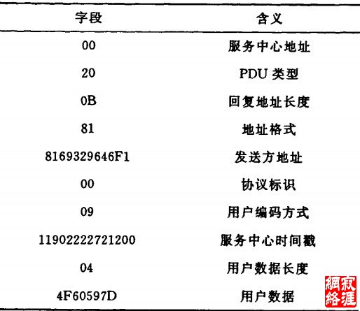 Deliver—PDU示例