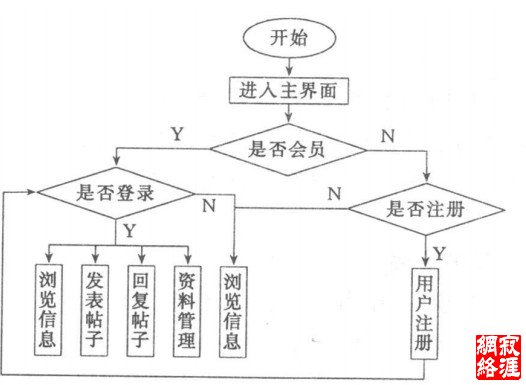 用户前台设计图