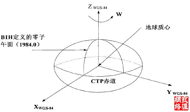 wGs一84空间直角坐标系