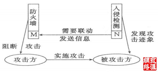 安全联动模式