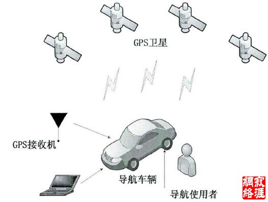 图3.2系统总体运行结构图