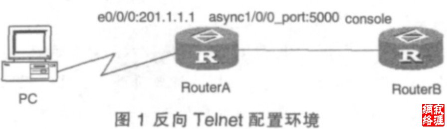 反省telnet配置环境