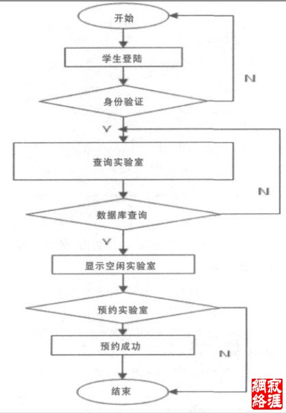 学生预约实验室流程图