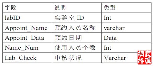 表1实验室预约表