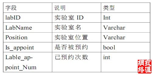 实验室信息表