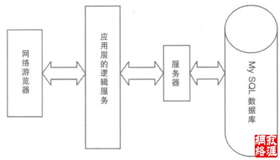 b/s结构图