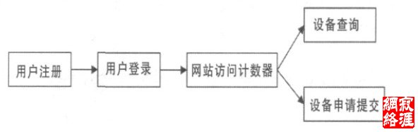 用户活动