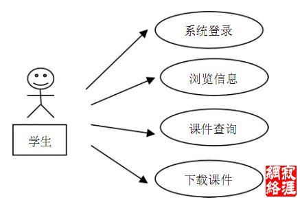 学生需求