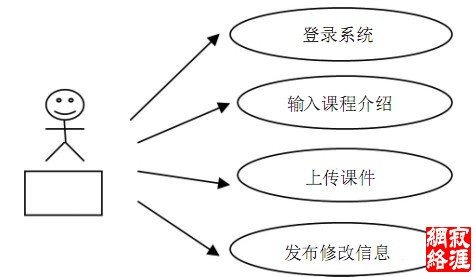 教师需求