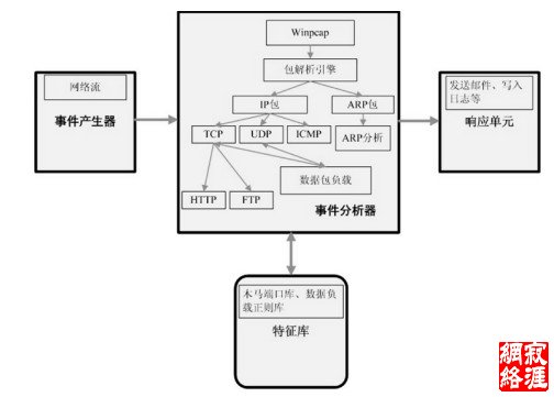 本系统网络代理端结构图