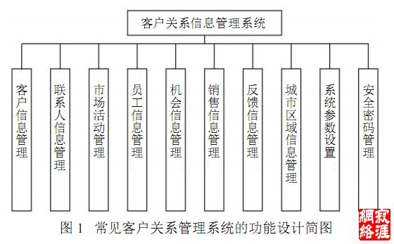 常见客户关系管理系统的功能设计简图