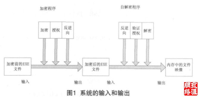 图1  系统的输入和输出