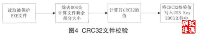 图4  CRC32文件校