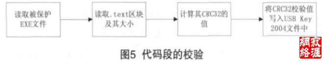 图5  代码段的校验