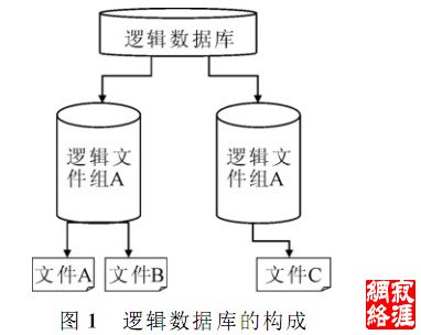 逻辑数据库的构成