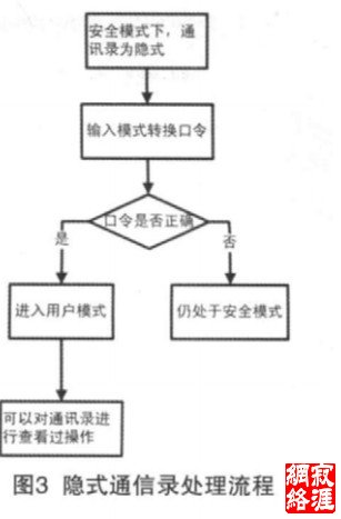 隐式通信录处理方式