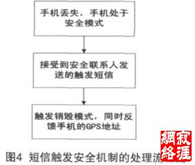 4  短信触发安全机制的处理流程